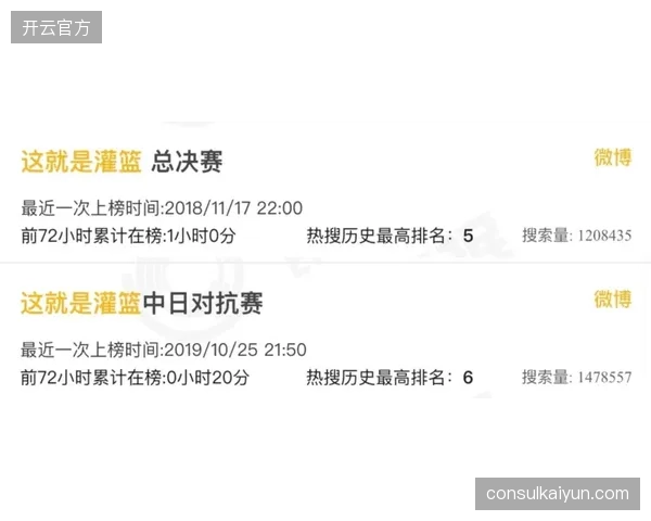 签约流量明星带来的短期会员激增，正掩盖核心体育内容吸引力的长期下滑